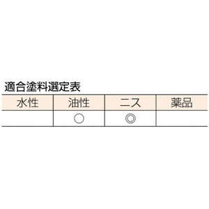 トラスコ中山 立型ニス刷毛 20号 503012220山羊毛 FC542JM-2548569-イメージ3
