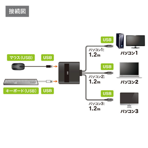 サンワサプライ キーボード・マウス用パソコン切替器(3：1) SW-KM3UU-イメージ8