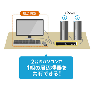 サンワサプライ デュアルリンクDVI対応パソコン自動切替器(2：1) SW-KVM2HDCN2-イメージ14