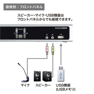 サンワサプライ デュアルリンクDVI対応パソコン自動切替器(2：1) SW-KVM2HDCN2-イメージ6