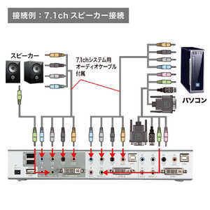 サンワサプライ デュアルリンクDVI対応パソコン自動切替器(2：1) SW-KVM2HDCN2-イメージ7