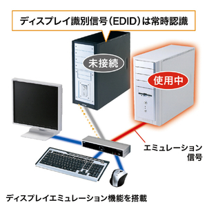 サンワサプライ デュアルリンクDVI対応パソコン自動切替器(2：1) SW-KVM2HDCN2-イメージ9