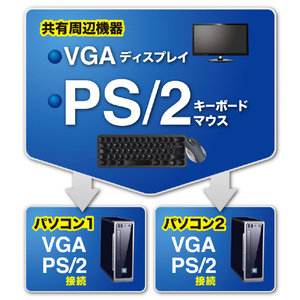 サンワサプライ パソコン自動切替器(2：1) SW-KVM2LPN2-イメージ2