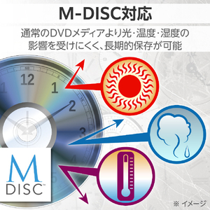 ロジテック USB Type-C対応ポータブルDVDドライブ for Mac グレー LDR-PWA8CU3MGY-イメージ5