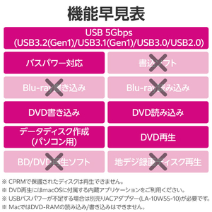 ロジテック USB Type-C対応ポータブルDVDドライブ for Mac グレー LDR-PWA8CU3MGY-イメージ7