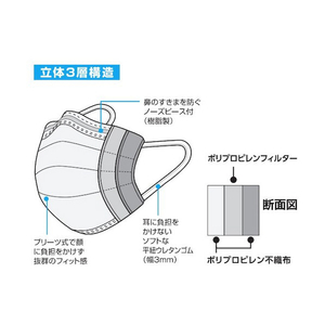 トラスコ デイリーマスク（耳掛けタイプ）３層（５０枚入） DPM-DM95-イメージ4