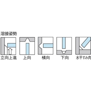 トラスコ中山 TRUSCO ステンレス用溶接棒 心線径2.0mm 棒長250mm 1PKφ2.02503.0～5.045～65 FC476JH-2562006-イメージ2