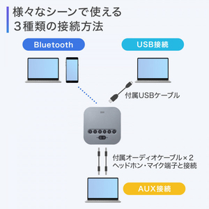 サンワサプライ Bluetooth会議スピーカーフォン MM-BTMSP3-イメージ17