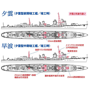 ハセガワ 1/700 日本駆逐艦 早波 WL462ﾊﾔﾅﾐ-イメージ5