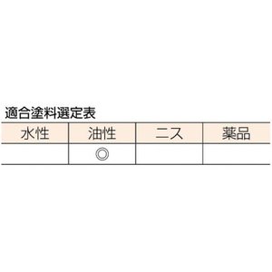 トラスコ中山 ソート刷毛立型 75mm幅 FC544JM-2549093-イメージ3