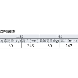 トラスコ中山 軽量メッシュ台車 アミー 折りたたみ式2段型 FC629HM-7645198-イメージ4