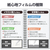 エレコム 11インチiPad Air(M3/M2)用フィルム 紙心地 文字用 しっかりタイプ TB-A25MFLAPNH-イメージ3