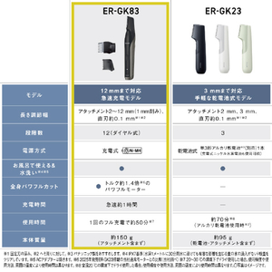 パナソニック ボディトリマー ダークシルバー ER-GK83-S-イメージ12