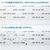 サンワサプライ セキュリティテープ（デュアルック50mm幅） LB-SLTP50-イメージ3