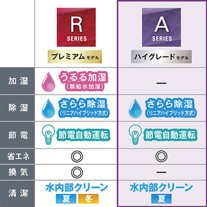 ダイキン 「標準工事+室外化粧カバー+取外し込み」 18畳向け 自動お掃除付き 冷暖房インバーターエアコン e angle select ATAシリーズ ATA　シリーズ ATA56APE4-WS-イメージ11