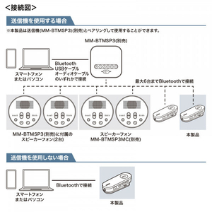 サンワサプライ Bluetoothスピーカーフォン(クリップ式マイクのみ) MM-BTMSP3CL-イメージ8