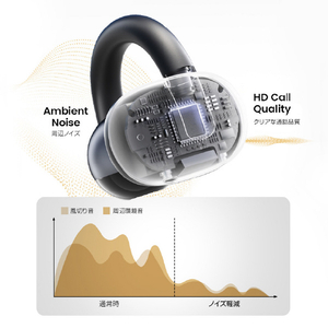 HAYLOU Airfree イヤーカフ型完全ワイヤレスイヤフォン ブラック HL-AFBK-イメージ13