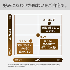 パナソニック コーヒーメーカー ホワイト NC-A58-W-イメージ9
