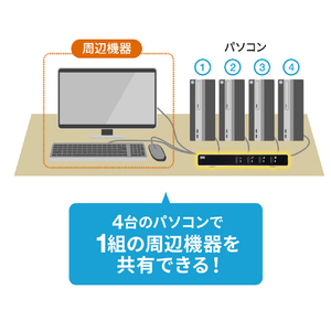 サンワサプライ パソコン自動切替器(4：1) SW-KVM4LUN2-イメージ10