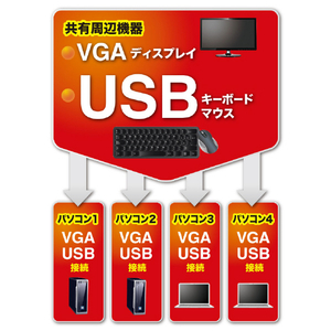 サンワサプライ パソコン自動切替器(4：1) SW-KVM4LUN2-イメージ2