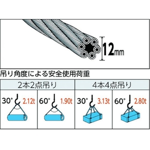 トラスコ中山 Wスリング Aタイプ カラー被覆付 12mm×1.0m FC984HH-8550553-イメージ2