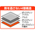 清水産業 4層構造防災ブランケット・ポーチ付き FCJ394S-SJP402-イメージ10