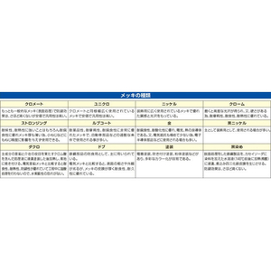 エスコ 40mmカップ ワンタッチスライド丁番(2個) FCJ862M-EA951CZ-401-イメージ4