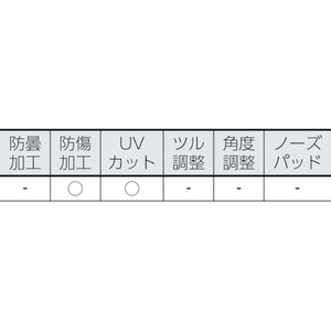 トラスコ中山 二眼型セーフティグラス クリア FC776FN-1260693-イメージ2