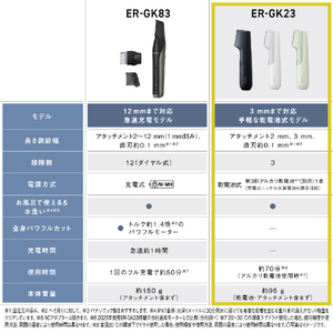 パナソニック ボディトリマー ライトグリーン ER-GK23-G-イメージ11