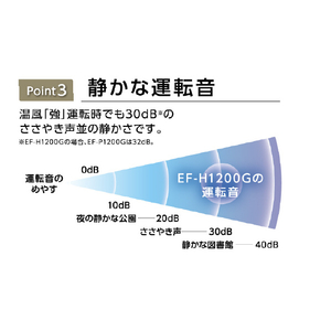 ダイニチ セラミックヒーター ブラック EF-P1200H-K-イメージ5