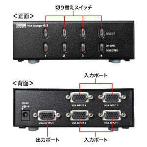 サンワサプライ ディスプレイ切替器(ミニD-sub(HD)15pin用)・4回路 SW-EV4N2-イメージ4