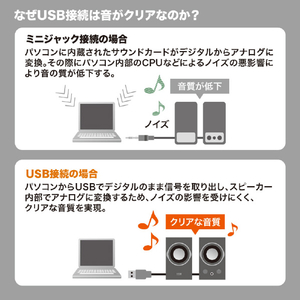 サンワサプライ ハイパワーUSBスピーカー ブラック MM-SPU9BKN-イメージ6