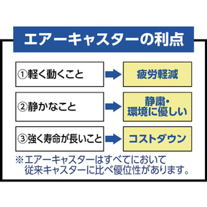 トラスコ 木製平台車　ジュピター　８００Ｘ５５０　φ７５　２００ｋｇ JUP-800-200-イメージ3