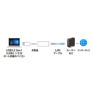 サンワサプライ USB3．2-LAN変換アダプタ ホワイト USB-CVLAN1WN-イメージ4