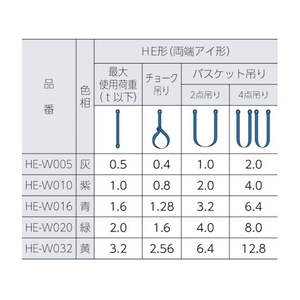 東レインターナショナル シライ/マルチスリング HE形 両端アイ形 3.2t 長さ7.0m FC568HP-7532296-イメージ2