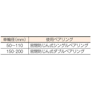丸喜金属本社 オールステンレス枠付重量車 75mm 平型 FC590FU-3561453-イメージ3