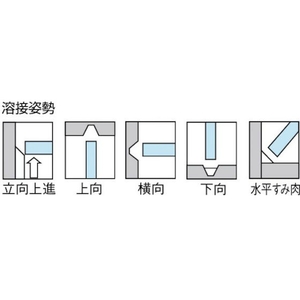 トラスコ中山 ステンレス異材用溶接棒2.0mm 棒長250mm 1PKφ2.02503.0～5.045～65 FC479JH-2723433-イメージ2