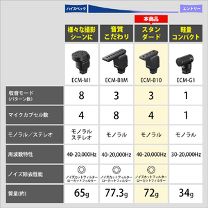 SONY ショットガンマイクロホン ECM-B10-イメージ4