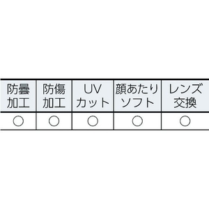 uvex ゴーグル型 保護メガネ ヘルメット取付式 FC212FC-4228871-イメージ2