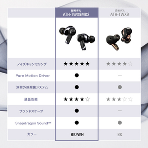 オーディオテクニカ ワイヤレスイヤホン ブラック ATH-TWX9MK2 BK-イメージ18