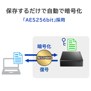 I・Oデータ USB 5Gbps(USB 3．2 Gen1)対応 セキュリティハードディスク(2TB) BizDAS HDJA-SUTN2B-イメージ4