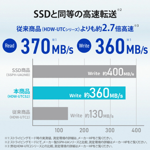 I・Oデータ USB 3．2 Gen 1対応 2ドライブ搭載ハードディスク(RAID 0/1対応)[8TB /据え置き型] HDW-UTCSシリーズ HDW-UTCS8-イメージ6