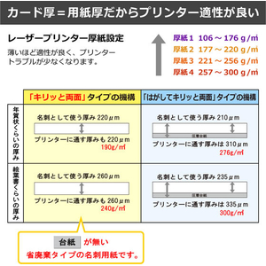 プラス いつものカード キリッと両面 名刺・表示 ホワイト 特厚口 A4 10シート FCK428A-MC-KH701/46-577-イメージ6