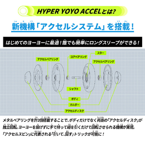 バンダイ ハイパーヨーヨーアクセル アクセルループ-フューチャーニンジャ- フューチャーニンジャ ﾊｲﾊﾟ-ﾖ-ﾖ-ALﾌﾕ-ﾁﾔ-ﾆﾝｼﾞﾔ-イメージ4
