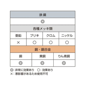 ヒサゴ 錆ニック 気化性防錆紙 刃物用 松 FC151SU-KPBH002-イメージ5