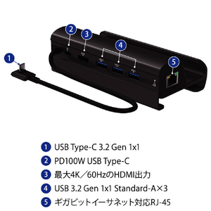 アイネックス ポータブルゲーミングPC用ドッキングステーション USB-CDKG01-イメージ2