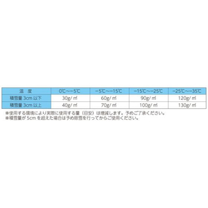 高森コーキ 凍結防止融雪剤 エコワンダーEX 10kg×2袋 FC529TB-ECO-10-イメージ3