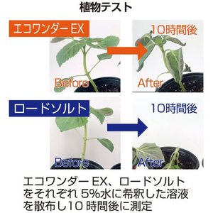 高森コーキ 凍結防止融雪剤 エコワンダーEX 10kg×2袋 FC529TB-ECO-10-イメージ6