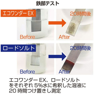 高森コーキ 凍結防止融雪剤 エコワンダーEX 10kg×2袋 FC529TB-ECO-10-イメージ7