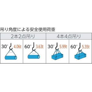 トラスコ中山 TRUSCO ワイヤーロープスリング Aタイプ アルミロック 16mm×1.5m FC474GW-8191696-イメージ3
